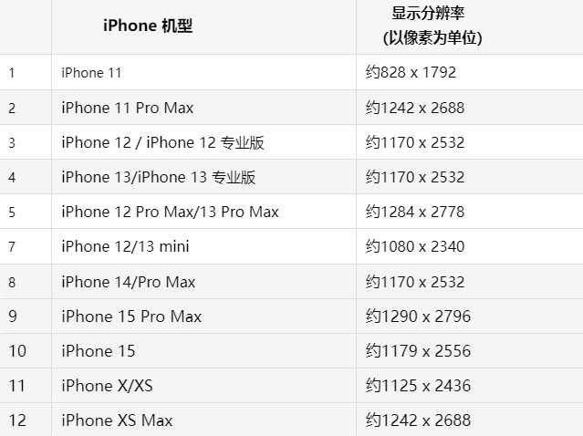 苹宁阳果维修分享iPhone主屏幕壁纸显得模糊怎么办
