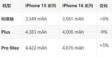 宁阳苹果16维修分享iPhone16/Pro系列机模再曝光