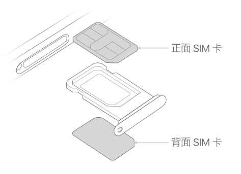 宁阳苹果15维修分享iPhone15出现'无SIM卡'怎么办