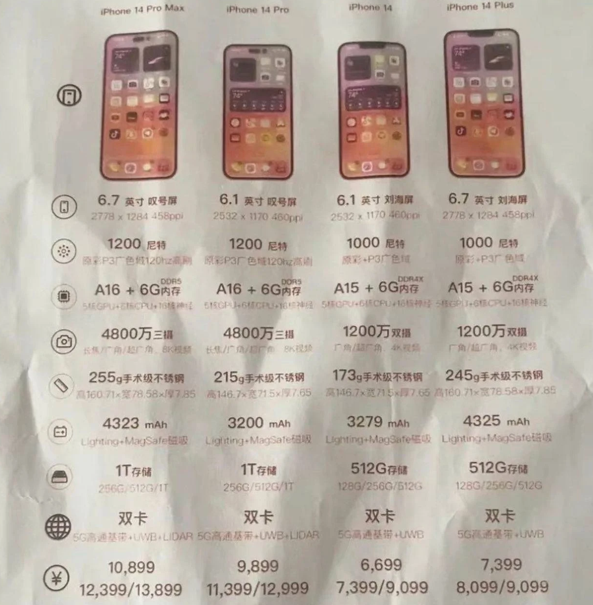 宁阳苹果14维修分享苹果 iPhone 14 预售价现身 
