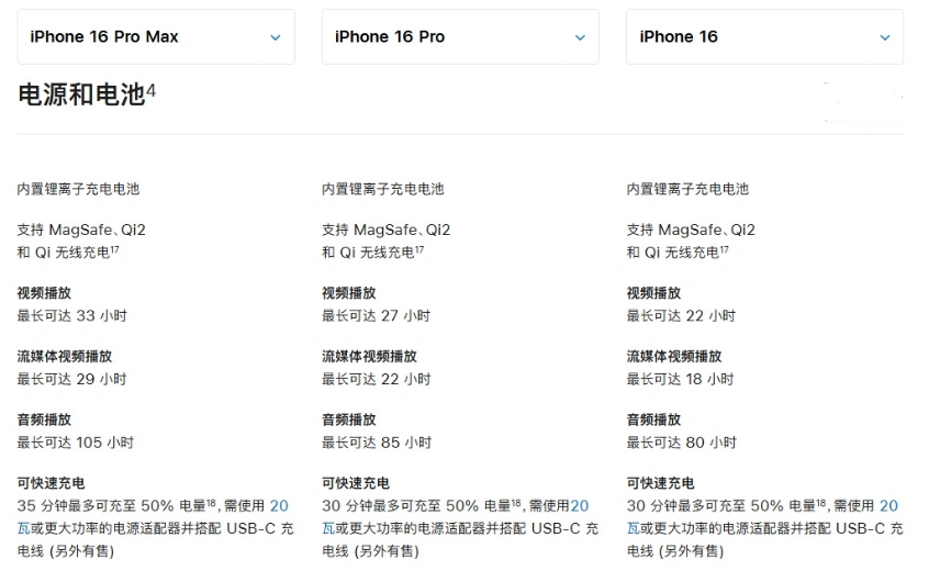 宁阳苹果手机维修分享 iPhone 16 目前实测充电峰值功率不超过 39W 