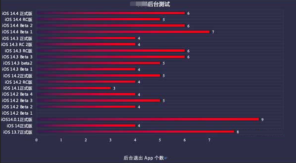 宁阳苹果手机维修分享iOS14.5beta1续航怎么样 