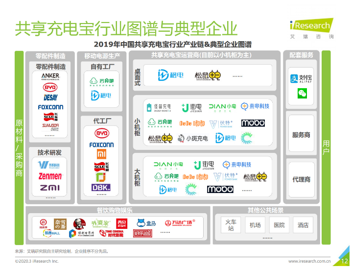 宁阳苹果手机维修分享iPhone 12 如何安全使用共享充电宝 