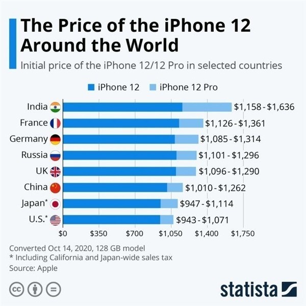 宁阳苹果手机维修分享哪个购买iPhone 12/12 Pro更便宜 