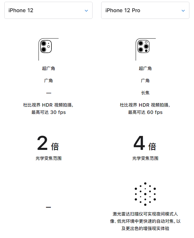 宁阳苹果手机维修分享苹果 iPhone 12 与 iPhone 12 Pro 选哪款 